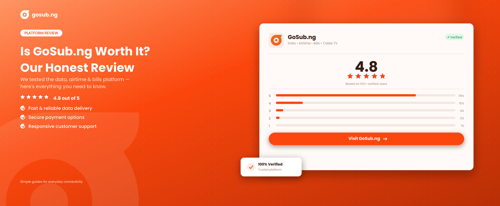 Gosub airtime and data customer reviews