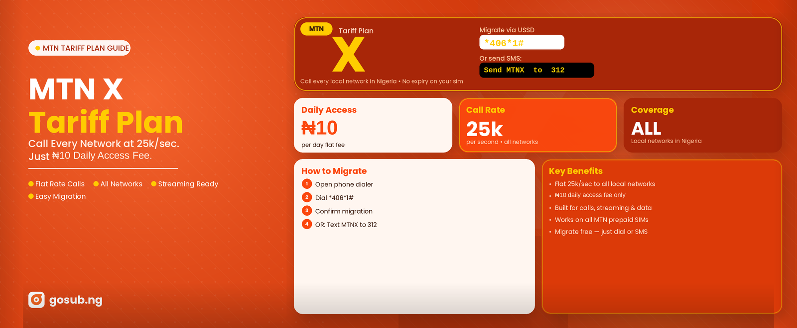 MTN X tariff plan guide